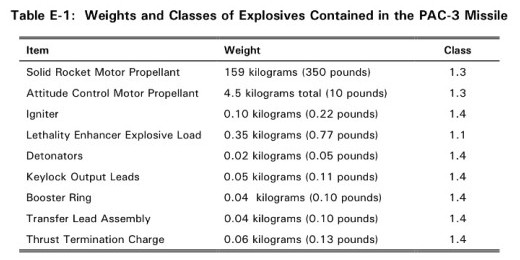 Lethality Enhancer explosive load
